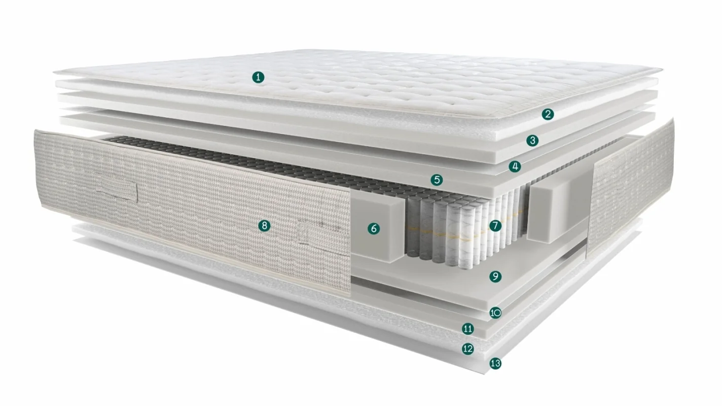 Terxy® Hybrid Airplus®-matras