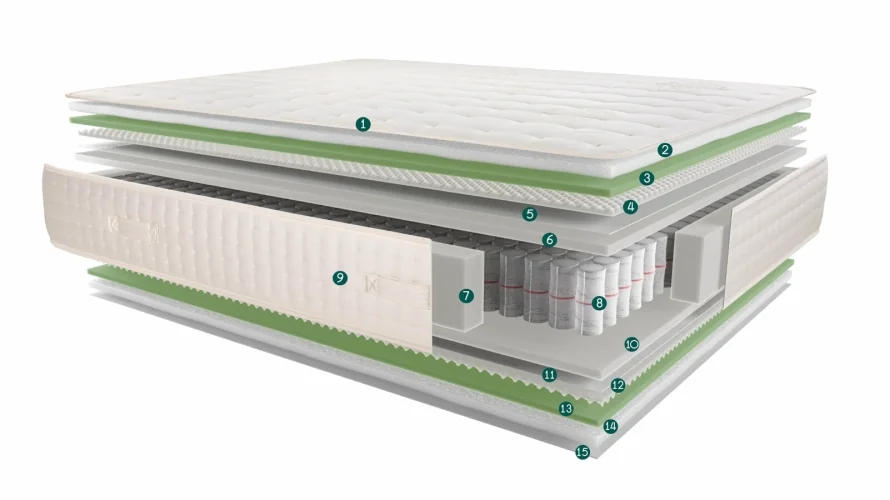 Matelas Terxy® Versati