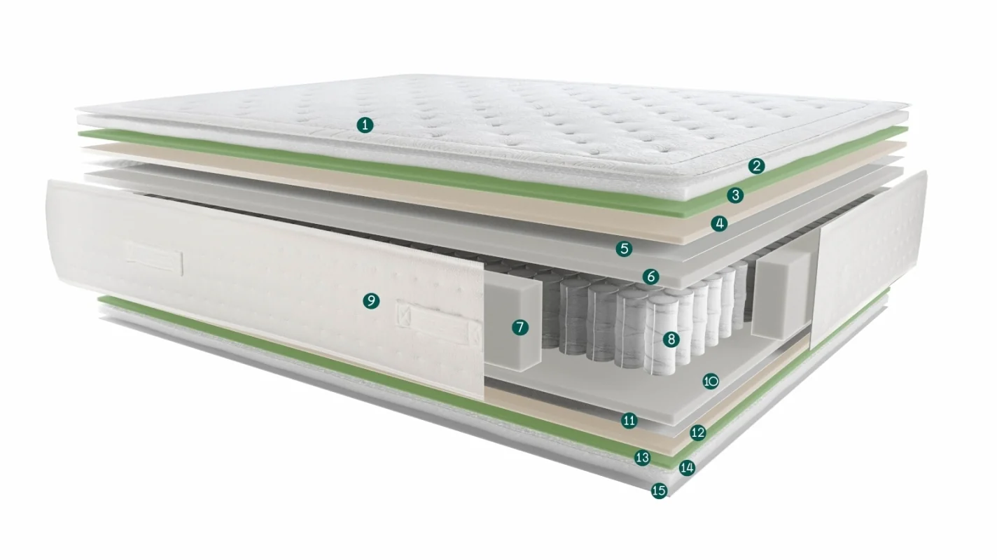 Terxy® Navia-matras